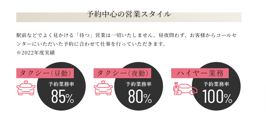 タクシードライバーの収入と働き方の実態を紹介